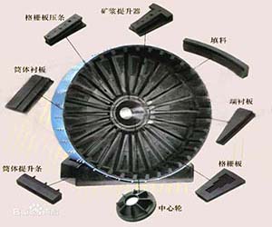 磨機(jī)橡膠襯板