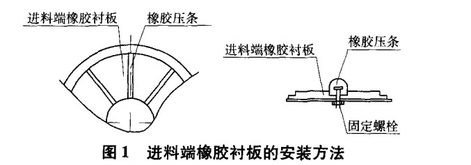 進料端橡膠襯板安裝方法